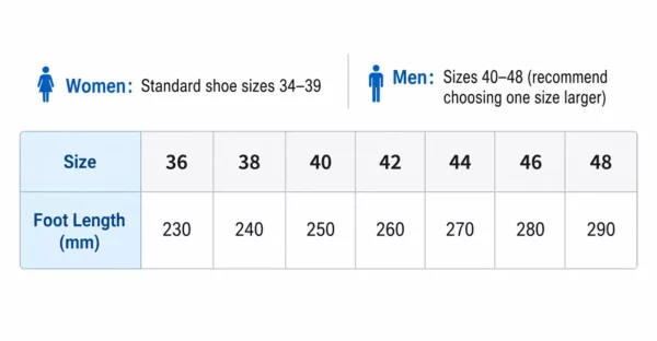 ANTI STATIC SLIPPER & SHOES